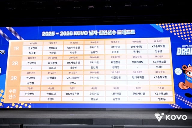 2025~2026 V리그 신인드래프트 명단. /사진=KOVO 제공