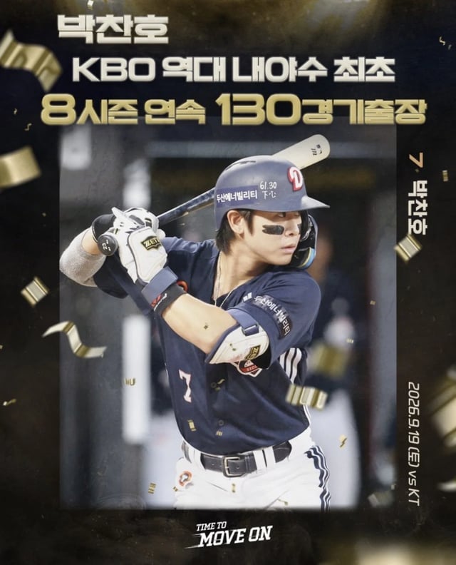 두산 박찬호가 20일 수원 KT전에서 KBO 역대 내야수 최초 8시즌 연속 130경기 출장 기록을 세웠다. /사진=두산 베어스 구단 공식 SNS 갈무리