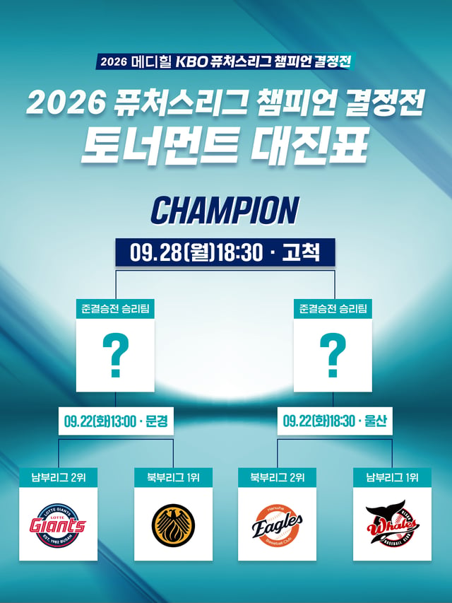 2026 퓨처스리그 챔피언 결정전 준결승전 대진표. /그래픽=KBO 제공
