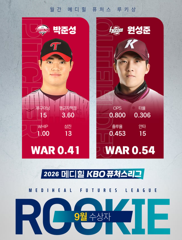 LG 박준성과 키움 원성준이 2026 메디힐 KBO 퓨처스리그 9월 루키상을 수상했다. /사진=KBO 제공