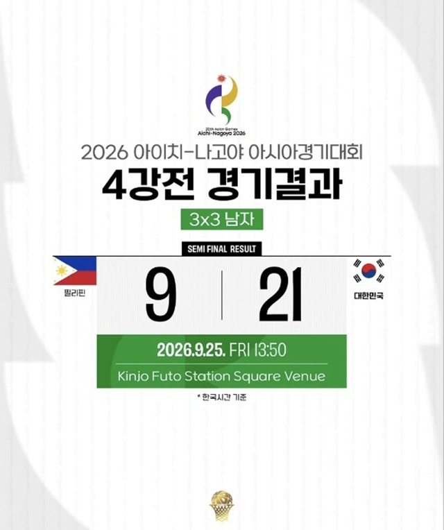 최종 스코어. /사진=대한민국농구협회 SNS