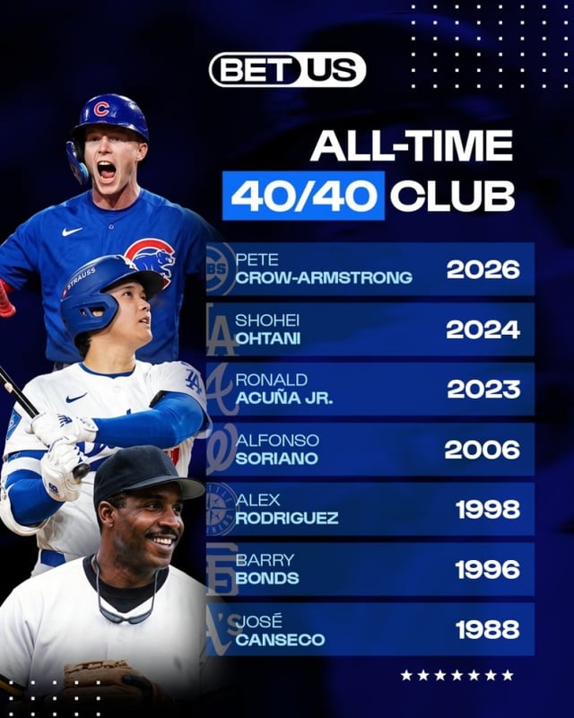 MLB历史上仅有的7位单赛季达成“40本垒打-40盗垒”的球员之一。/图片=贝特厄斯社交媒体截图