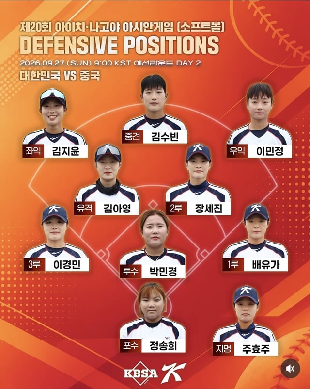 South Korea women's So Peu-teu-bol (CEO) team lineup for the match against China. /Photo=KBSA official SNS screenshot