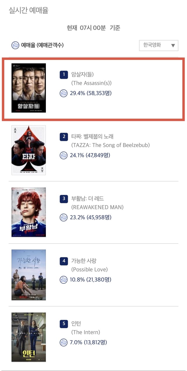 /사진=영진위 입장권 통합전산