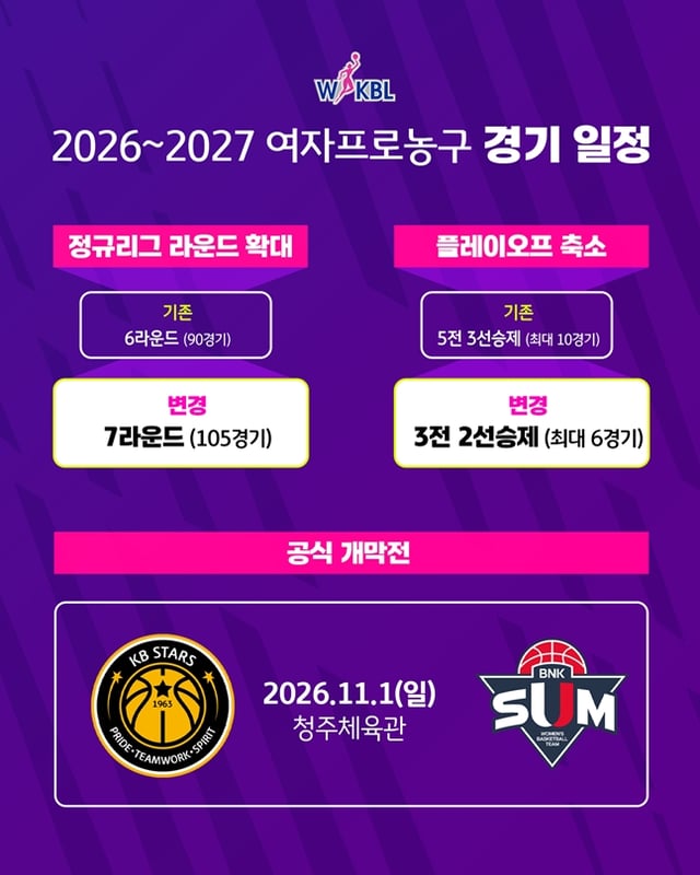 이번 시즌 변화를 알리는 게시물. /사진=WKBL
