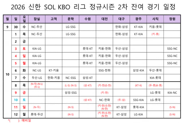 2026 신한 SOL KBO 리그 정규시즌 2차 잔여 경기 일정. /표=KBO 제공