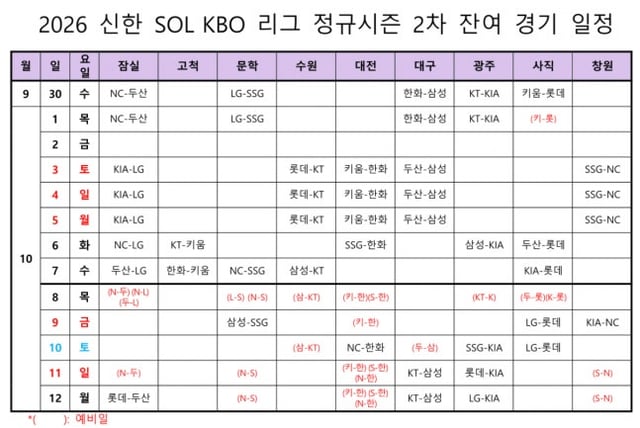 Schedule for the remaining second-half games of the 2026 KBO season. /Photo=Provided by KBO