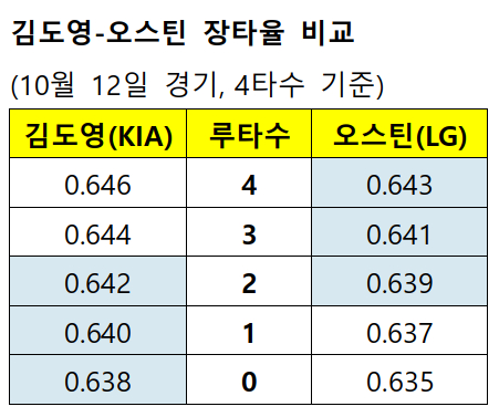 /Datos=KBO