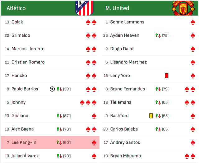 Marca ratings for the UEFA Champions League (UCL) league phase second-round match between Atletico Madrid and Manchester United. Lee Kang-in received the lowest rating on his team. /Photo=Screenshot from AS's website