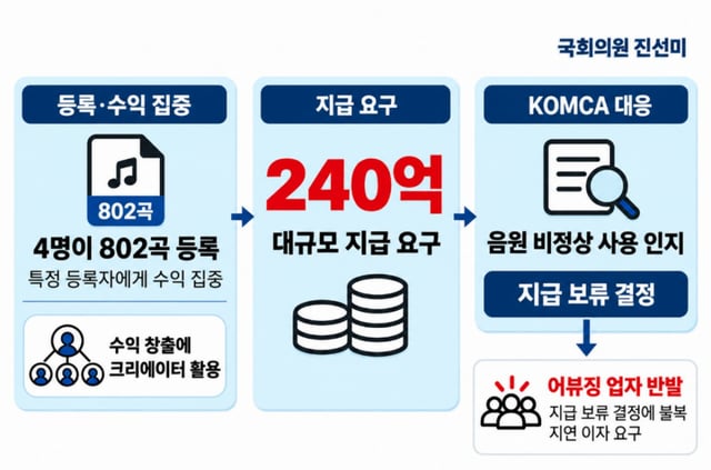 /foto=Asociación Coreana de Derechos de Autor Musical