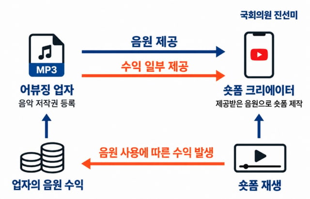 /Foto=Asociación Coreana de Derechos de Autor Musical