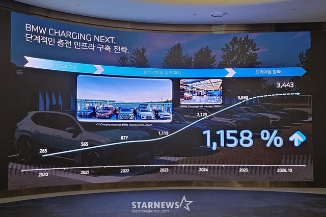 BMW 전동화 인프라 구축/사진제공=BMW코리아