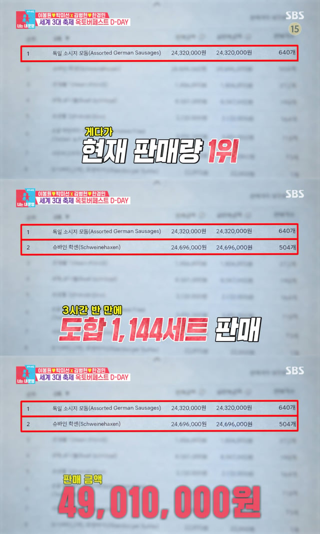 /사진 = SBS '동상이몽'