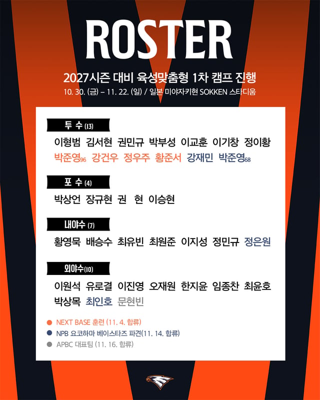 한화 이글스 1차 캠프 참가 명단 발표. /그래픽=한화 이글스 제공