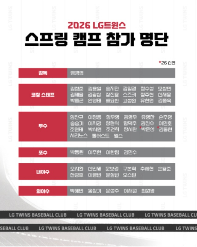 Danh sách trại xuân năm 2026 của LG Twins. /Ảnh = LG Twins cung cấp