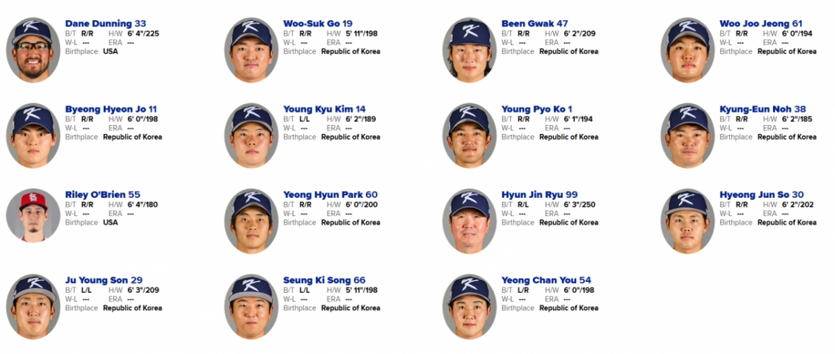 Profiles of Korean WBC national team pitchers. /Photo = WBC's official website Source