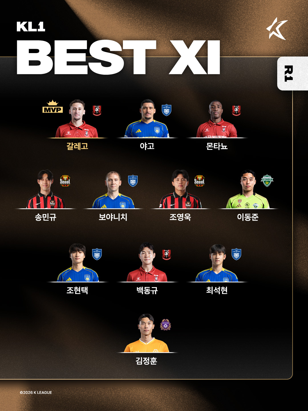 =韩亚银行K联赛2026第一轮最佳阵容。