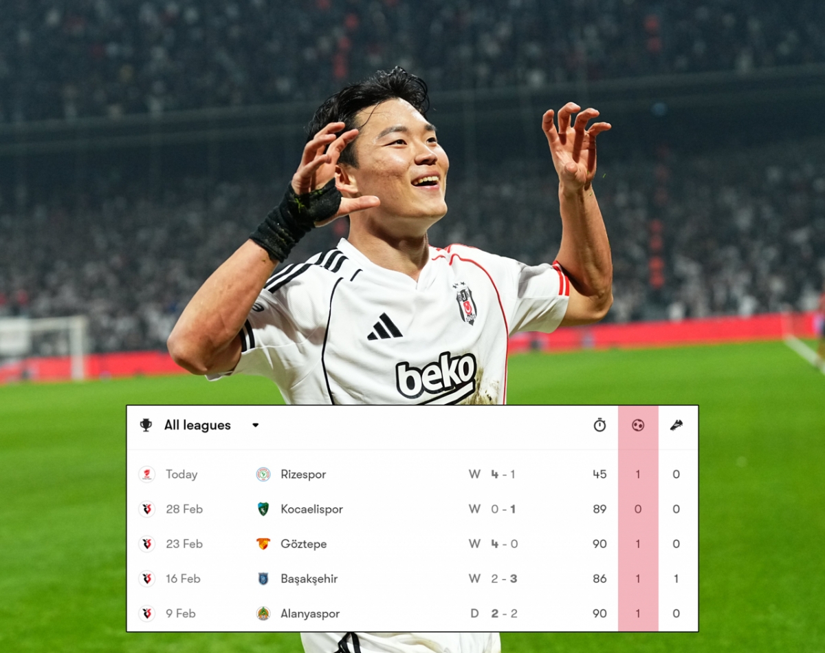 Ох Хён Гю из Бешикташа начал матч группы C 2025-2026 годов на стадионе Тупраш в Стамбуле, Турция, 5-го числа, и забил гол, который привел команду к победе. С очком в этот день Ох Хён Гю забил гол в 4 из 5 игр после перехода в «Бешикташ». /Фото = Бешикташ JK SNS, Potmop