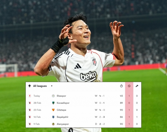 Be식ikta시 JK Oh Hyun-gyu bắt đầu trận đấu thứ hai của bảng C Turkiye Kupas 2025-2026 tại sân vận động Typhrache ở Istanbul, Thổ Nhĩ Kỳ vào ngày 5 và ghi bàn thắng quyết định dẫn dắt đội bóng giành chiến thắng. Oh Hyun-kyu đã ghi bàn trong 4 trong số 5 trận đấu sau khi chuyển nhượng Be식ikta시. /Ảnh = SNS của Be식iktashi JK, bộ sưu tập ảnh Potmob