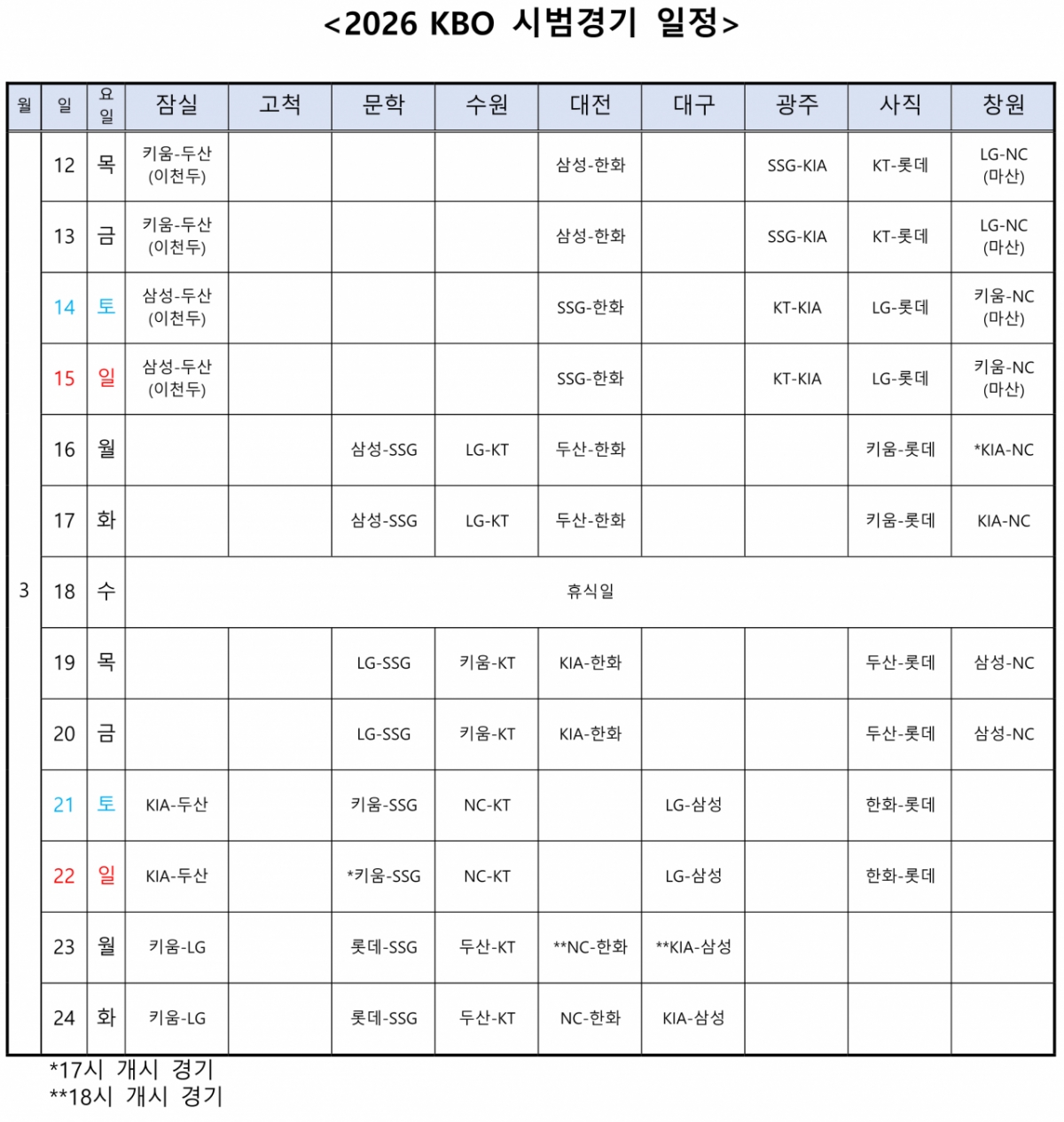 2026KBOオープン戦日程。/表=KBO提供