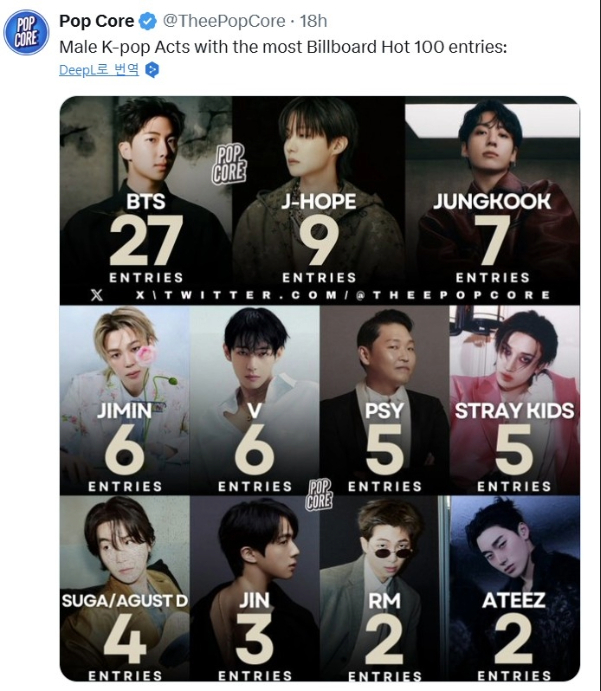 Ảnh thứ hạng bài hát lọt vào BXH Billboard Hot 100 của nhóm nhạc nam K-pop X@Popcore