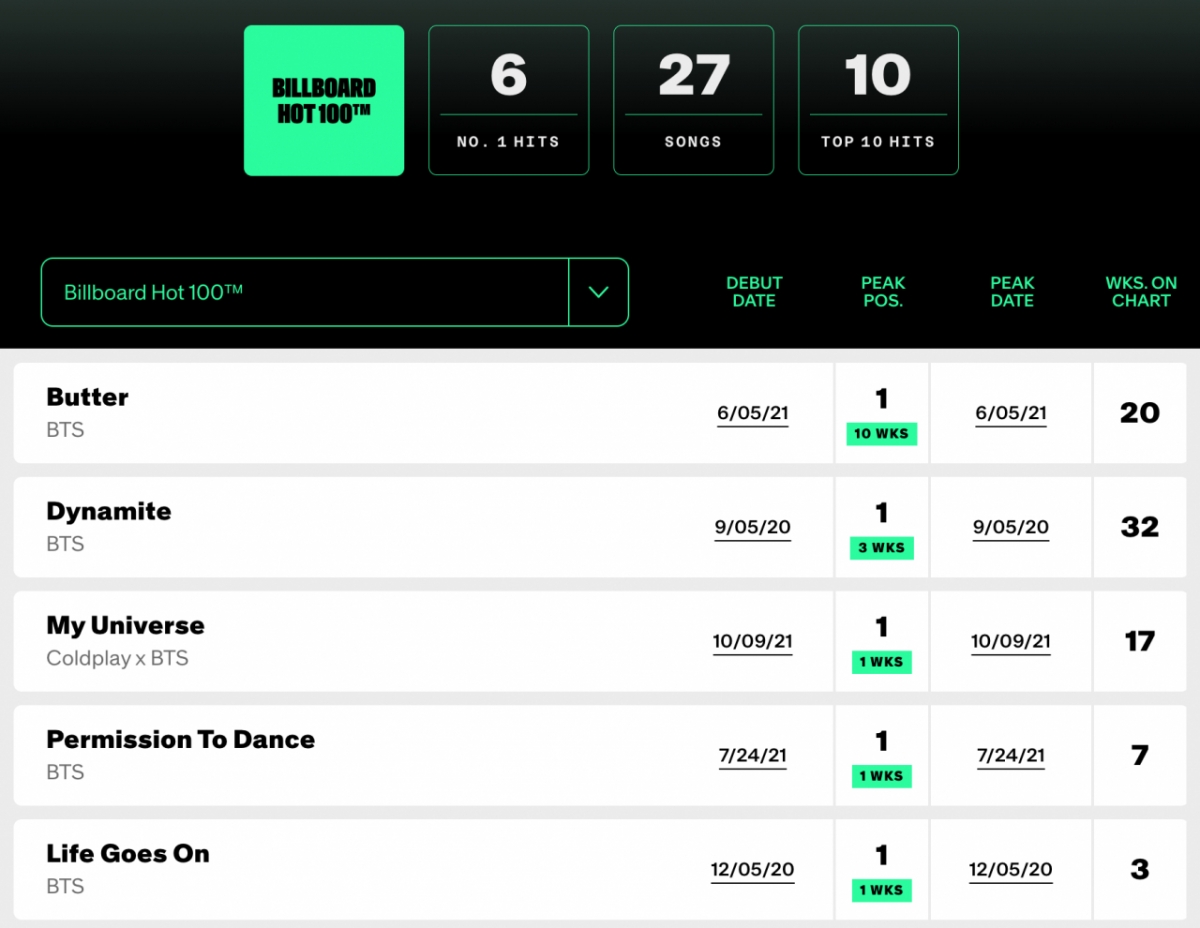 /Фото = Billboard