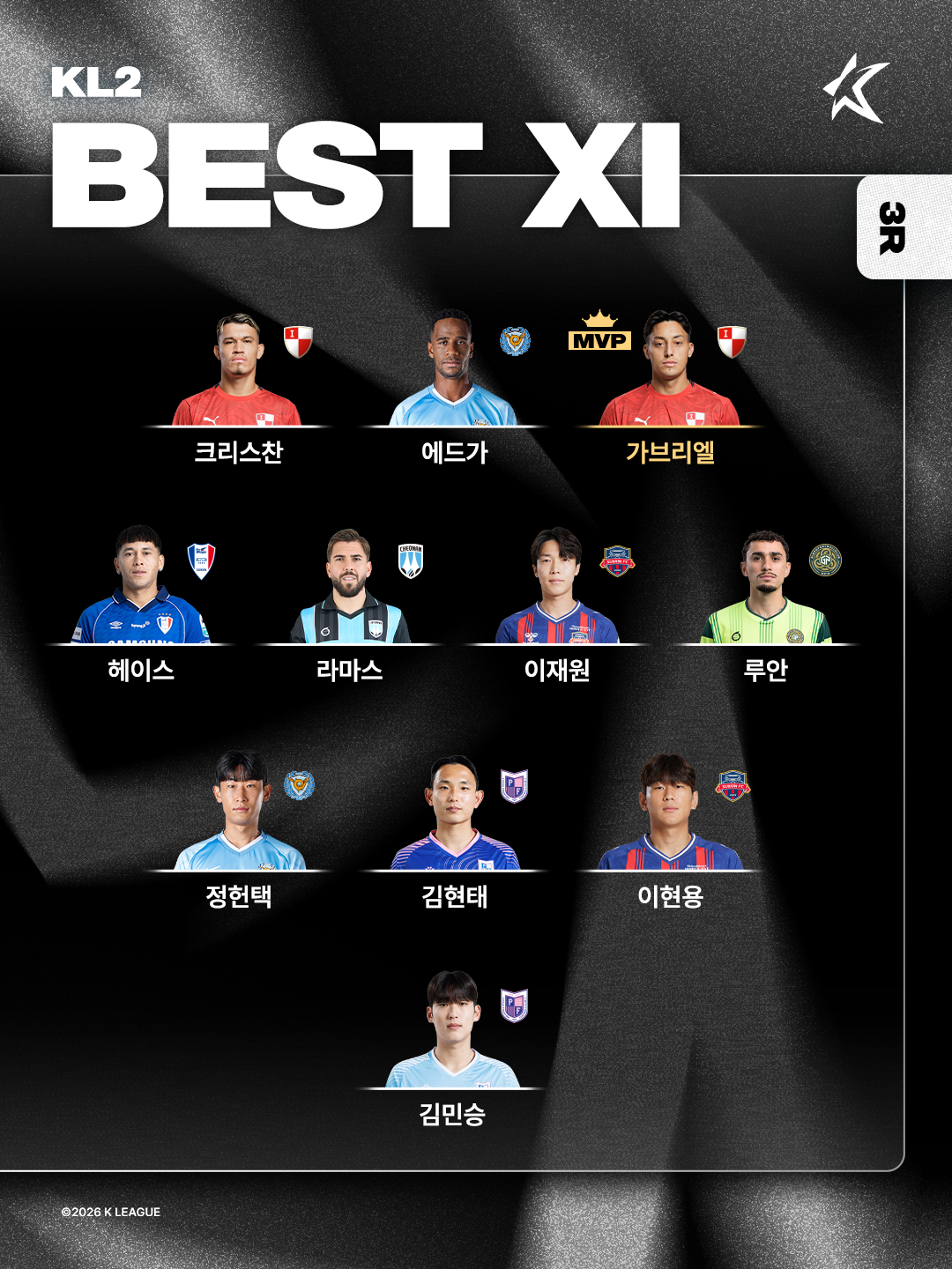 11 người giỏi nhất vòng 3 K-Lee 2 /Ảnh = Cung cấp Liên đoàn bóng đá chuyên nghiệp Hàn Quốc