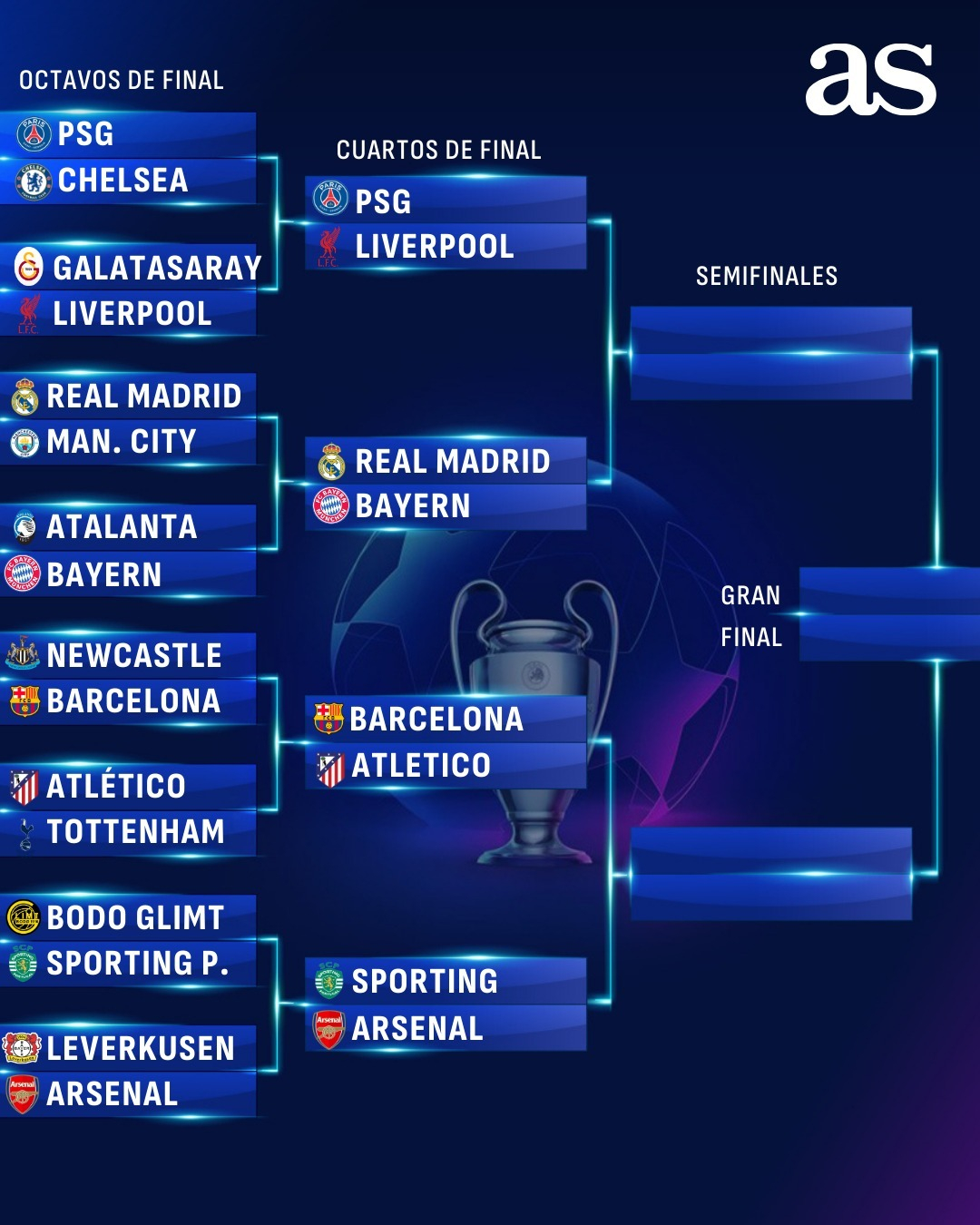 2025-2026 UEFA Champions League quarter-final match table. /Photo = Capture As Home Page