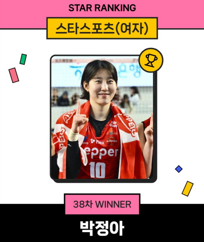 スターランキングスタースポーツ女子38次1位のパク·ジョンア。 /写真=スターニュース 