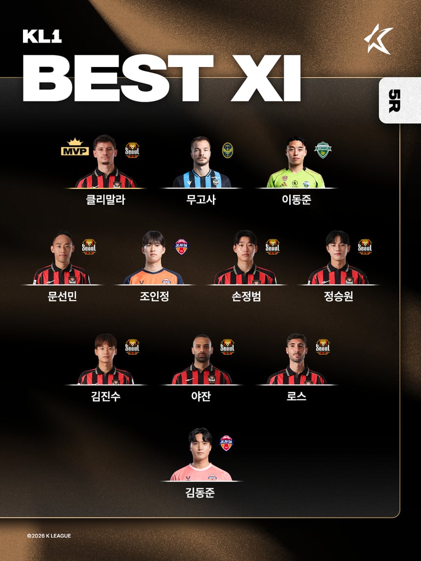 FCソウル Kリーグ 公式] 「FCソウルの選手だけでなんと7名」Kリーグ1 5Rベスト11発表