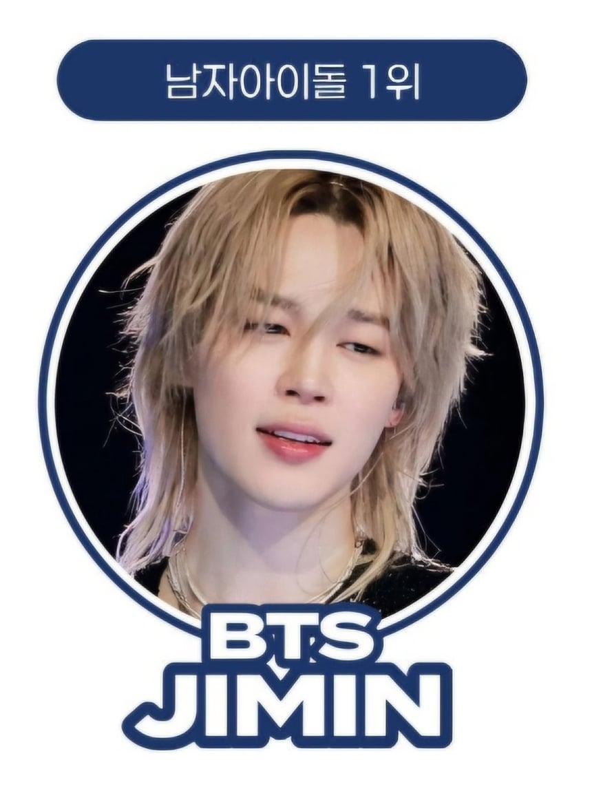 BTS Jimin, Global Popularity 'No.1' | STARNEWS