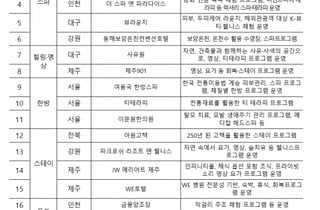 문체부, 건강과 치유 프로그램 K-웰니스 관광 키운다