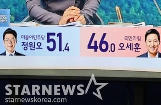 지상파 3사 출구조사, 서울시장 정원오 51.4%..민주 11·국힘1·경합4
