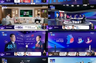 MBC, 6.3 지방선거 개표방송 시청률 압도적 1위..최고 9.8%