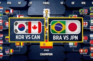 '韓·日 32강 탈락→아시아 16강 전멸' 美 폭스스포츠 월드컵 전망
