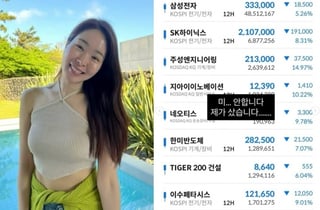 '1600만원 손실' 미자, 또 물렸다..주식 재진입 후 멘붕 "고점 판독기"