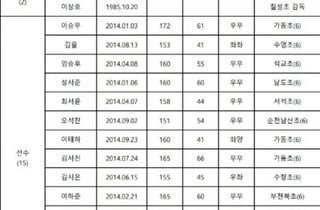 '서석초 주장 최서윤' 韓 U-12 야구 최초 여자 국대됐다! 제12회 아시아유소년야구선수권대회 국가대표 선수단 확정