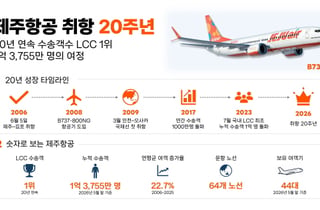 제주항공, 국가서비스대상 LCC부문 대상