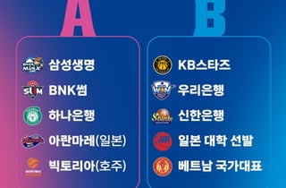 2026 WKBL 퓨처스리그, 조 편성 및 일정 확정! 日·호주·베트남 등 10개 팀 격돌