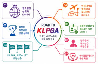 "누구에게나 열린 무대" 외국인 선수 활약 늘어난 KLPGA, 글로벌화 위한 진출 제도 확대