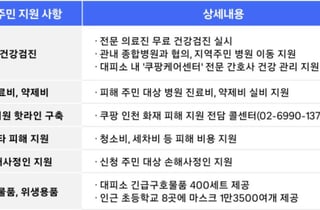 쿠팡풀필먼트서비스, 물류센터 화재 피해 주민에 무상 건강 검진 등 종합지원